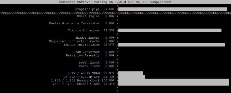 radeontop interface showing AMD APU activity